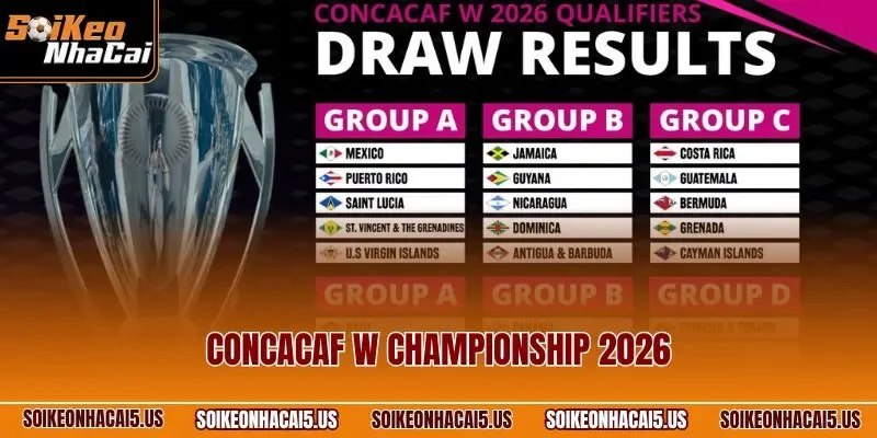 CONCACAF W Championship 2026