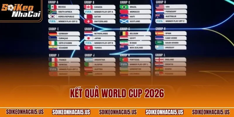 Kết quả World Cup 2026
