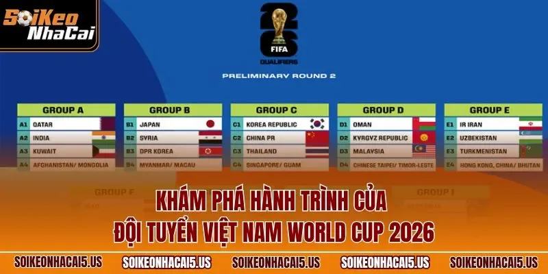 Khám phá hành trình của đội tuyển Việt Nam World Cup 2026