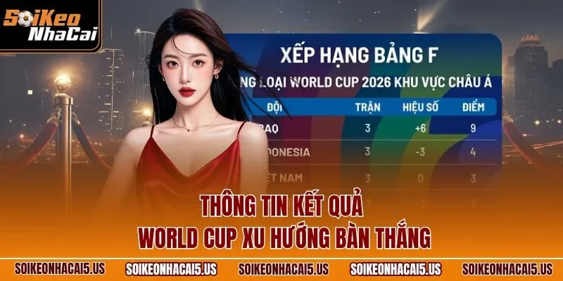Thông tin kết quả World Cup xu hướng bàn thắng