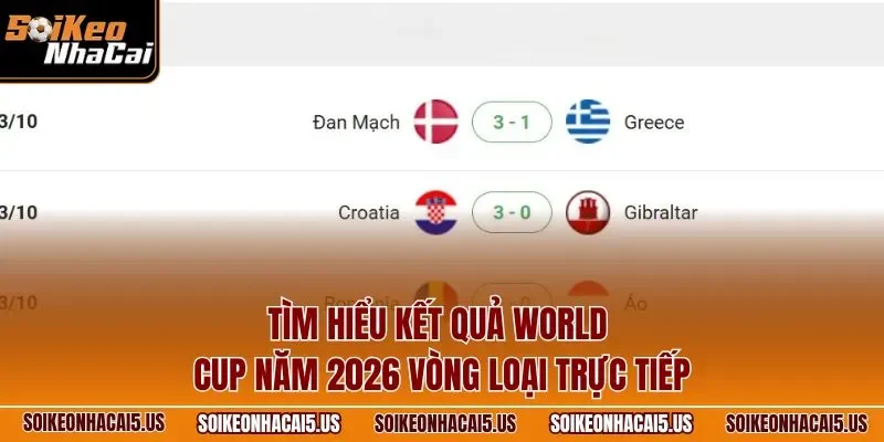 Tìm hiểu kết quả World Cup năm 2026 vòng loại trực tiếp