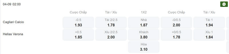 Tỷ lệ kèo trận đấu giữa Cagliari vs Verona